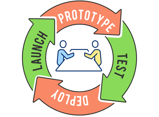 Prototype Test Deploy Launch cycle