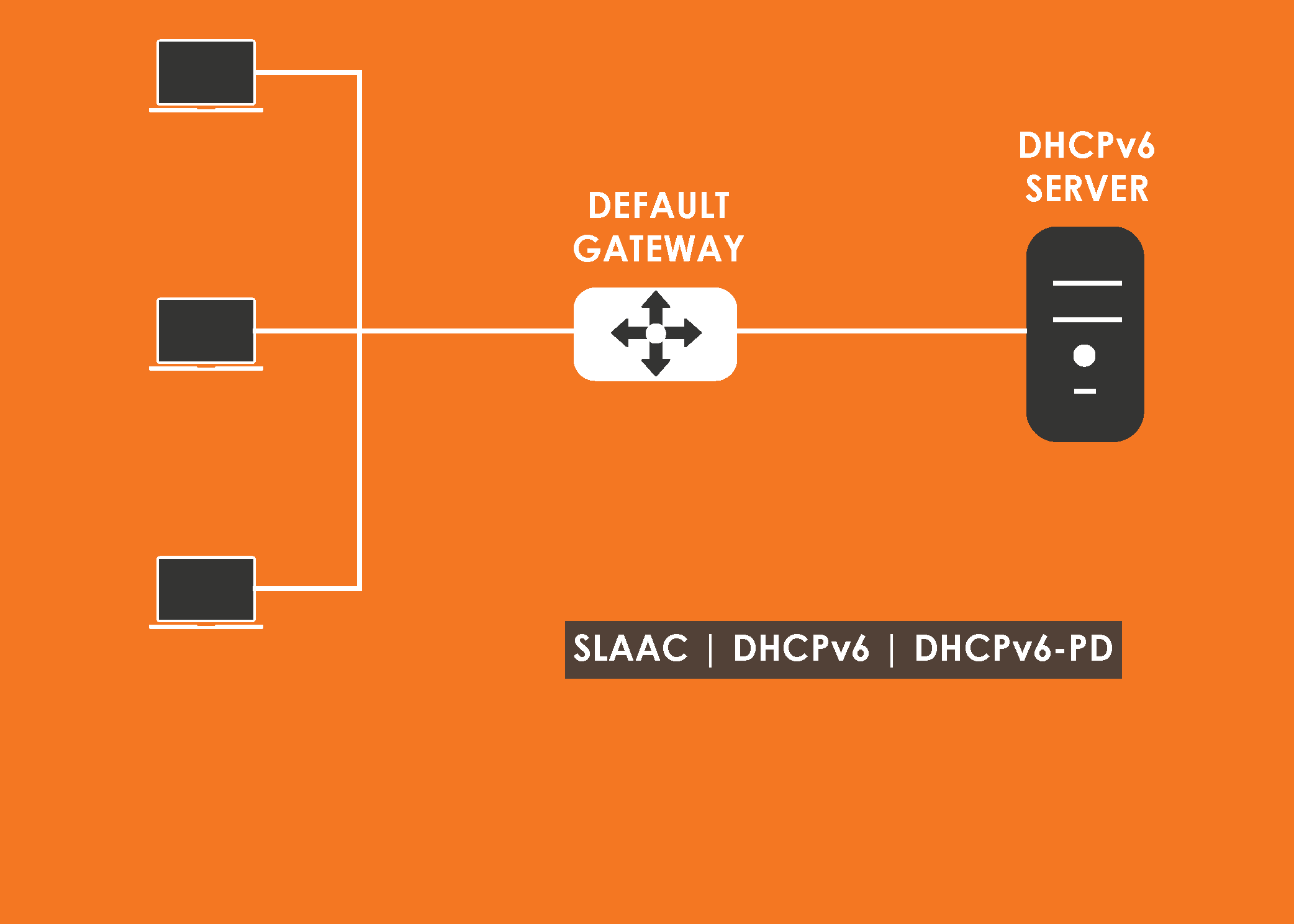 IPv6 Provisioning