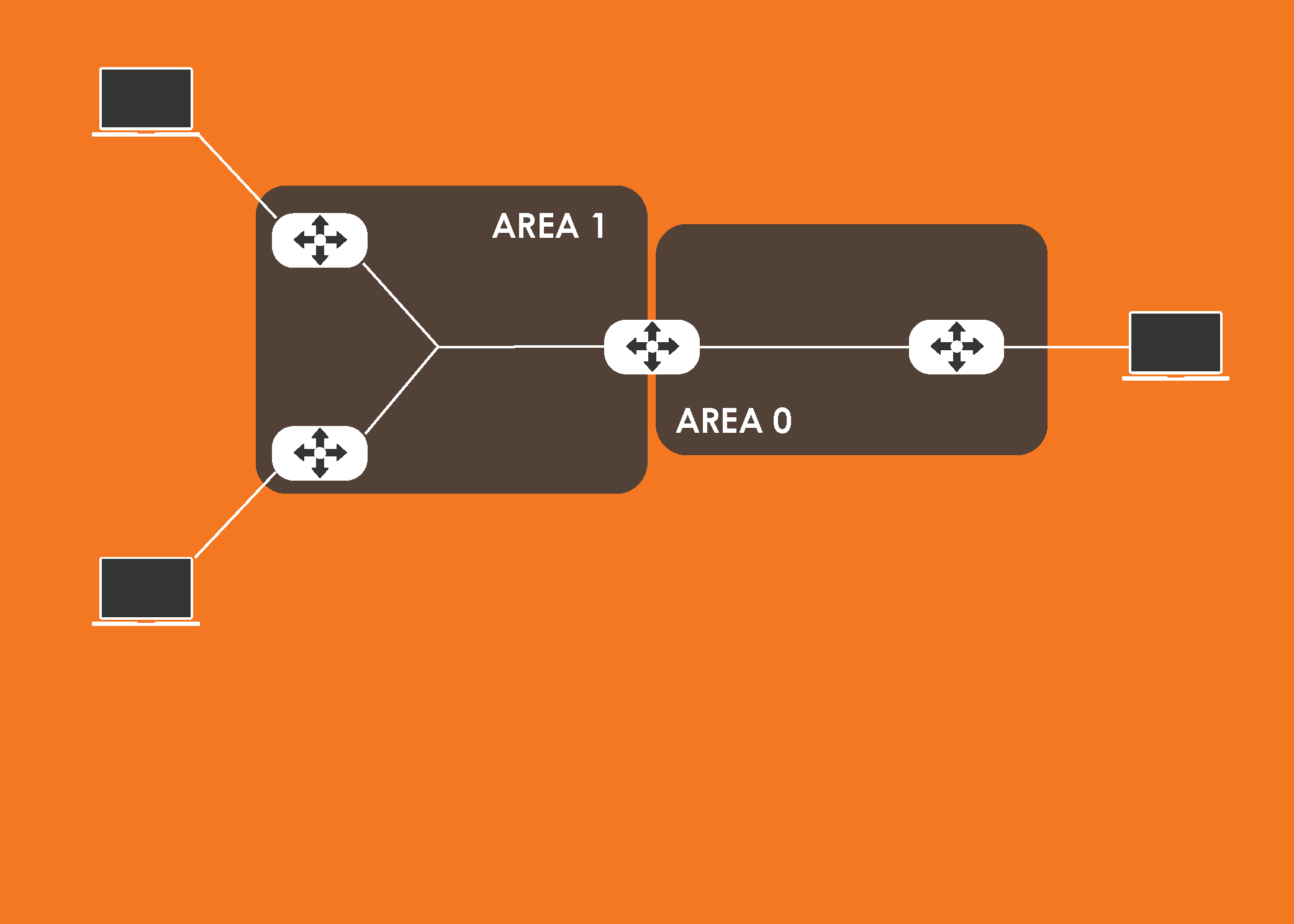 Implement IPv6 Routing